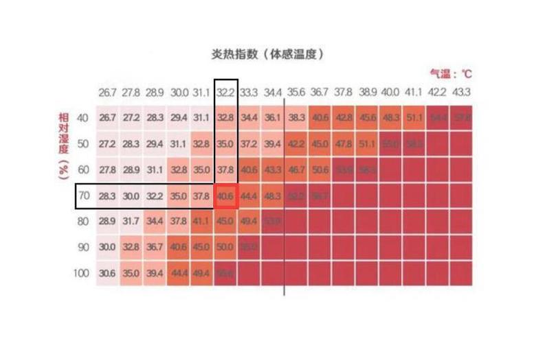 冰箱冷冻室不制冷是什么原因,有可能是正常的情况