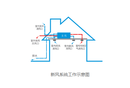 显示器和液晶电视的区别在哪,这几个方法可以借鉴一下