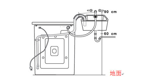 洗衣机上下排水区别