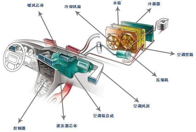 空调制热没有排水为什么