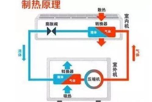 空调制热长时间不出风