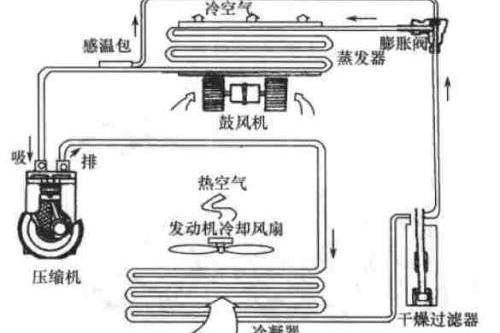 空调制热一会转一会停