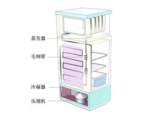 冰箱制冷量是什么意思