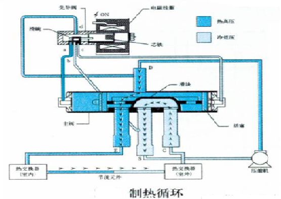 空调化霜是靠什么实现