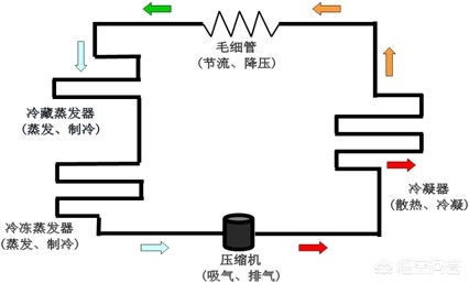 冰箱制冷量是什么意思