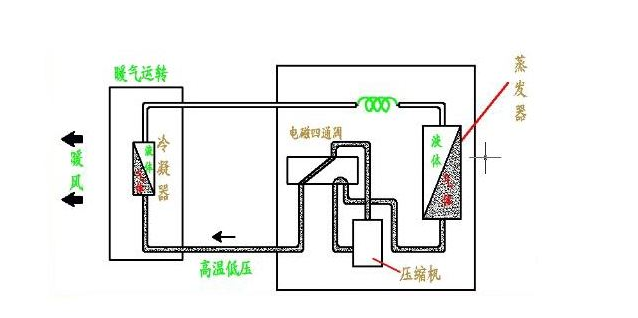 空调制热没有排水为什么